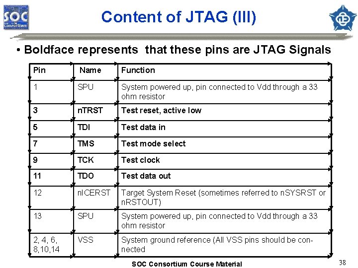 Content of JTAG (III) • Boldface represents that these pins are JTAG Signals Pin
