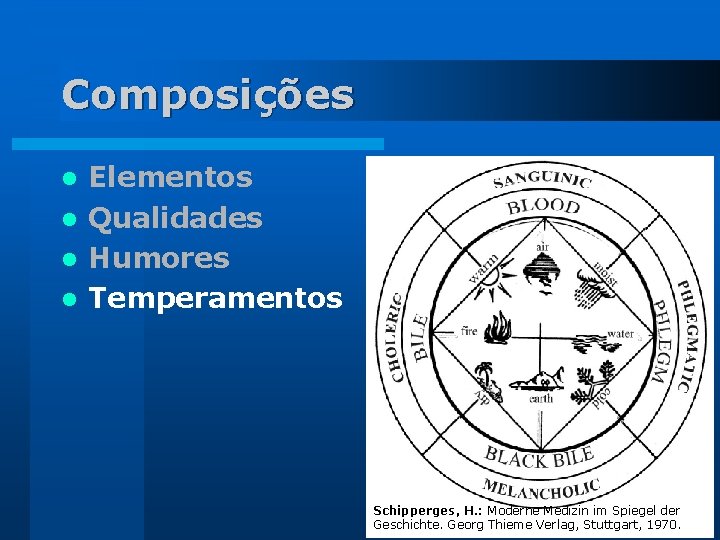 Composições Elementos l Qualidades l Humores l Temperamentos l Schipperges, H. : Moderne Medizin