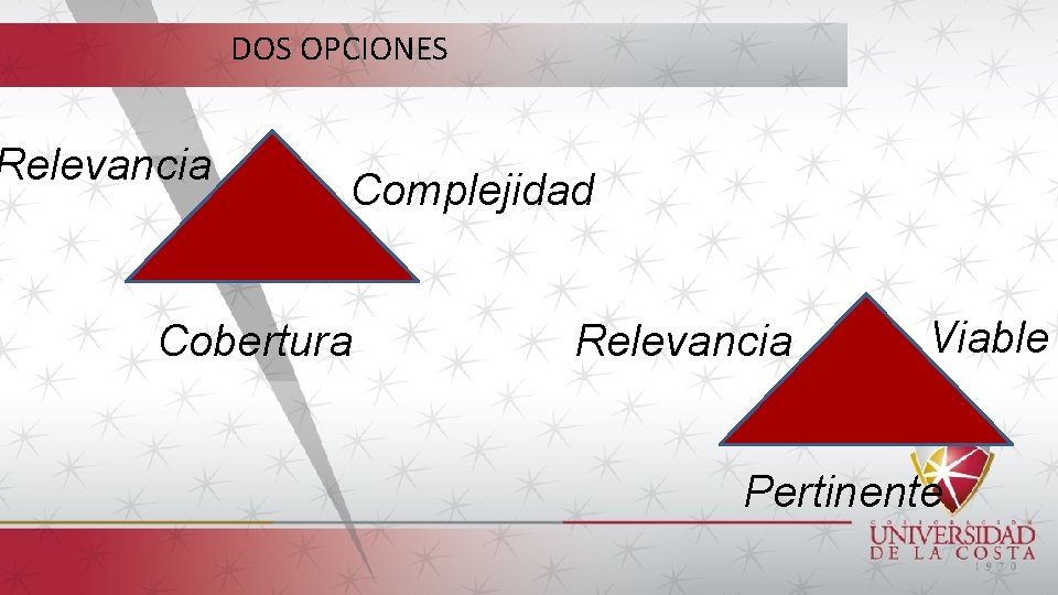 DOS OPCIONES Relevancia Complejidad Cobertura Relevancia Viable Pertinente 