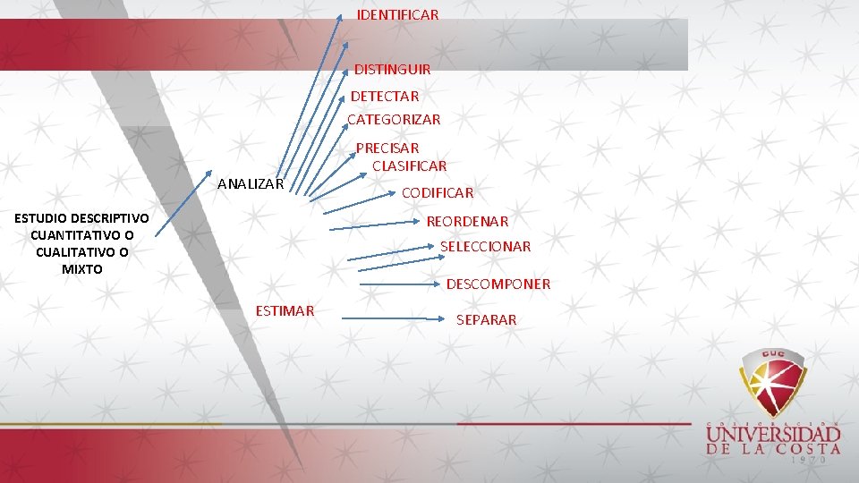 IDENTIFICAR DISTINGUIR DETECTAR CATEGORIZAR ANALIZAR ESTUDIO DESCRIPTIVO CUANTITATIVO O CUALITATIVO O MIXTO PRECISAR CLASIFICAR