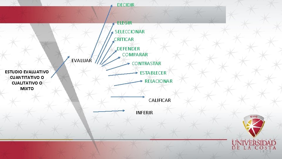 DECIDIR ELEGIR SELECCIONAR CRITICAR EVALUAR ESTUDIO EVALUATIVO CUANTITATIVO O CUALITATIVO O MIXTO DEFENDER COMPARAR