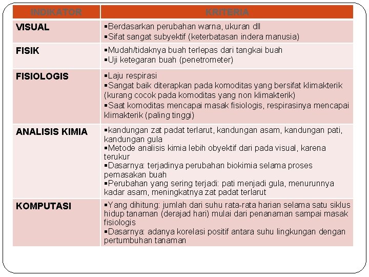 INDIKATOR KRITERIA VISUAL §Berdasarkan perubahan warna, ukuran dll §Sifat sangat subyektif (keterbatasan indera manusia)