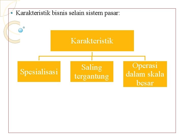 § Karakteristik bisnis selain sistem pasar: Karakteristik Spesialisasi Saling tergantung Operasi dalam skala besar