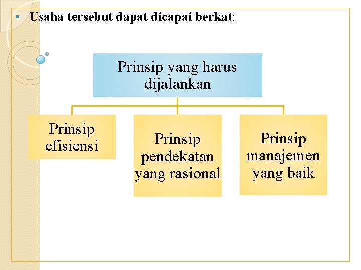 § Usaha tersebut dapat dicapai berkat: Prinsip yang harus dijalankan Prinsip efisiensi Prinsip pendekatan