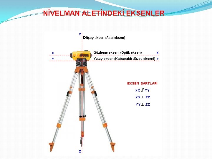 NİVELMAN ALETİNDEKİ EKSENLER 