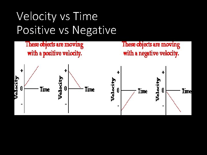 Velocity vs Time Positive vs Negative 