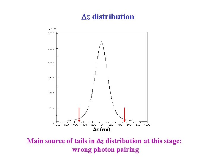 Dz distribution Dz (cm) Main source of tails in Dz distribution at this stage: