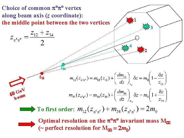 Choice of common vertex along beam axis (z coordinate): the middle point between the