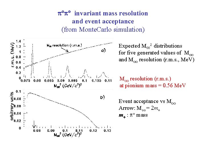  invariant mass resolution and event acceptance (from Monte. Carlo simulation) Expected M 002