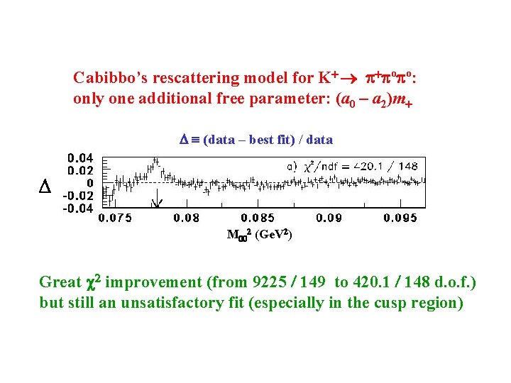 Cabibbo’s rescattering model for K+ + º º: only one additional free parameter: (a