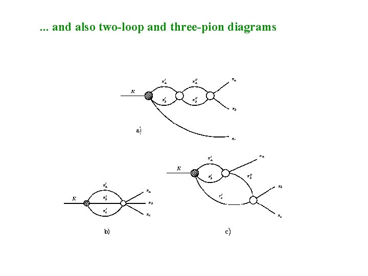 . . . and also two-loop and three-pion diagrams 