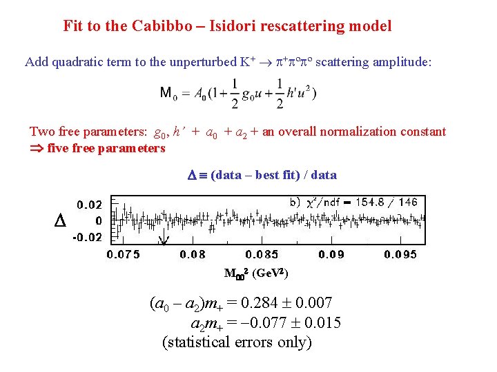 Fit to the Cabibbo – Isidori rescattering model Add quadratic term to the unperturbed