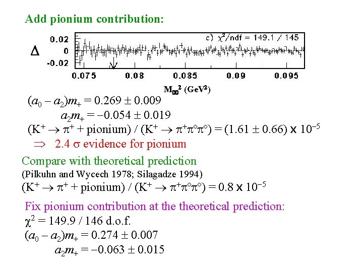 Add pionium contribution: D M 002 (Ge. V 2) (a 0 – a 2)m+