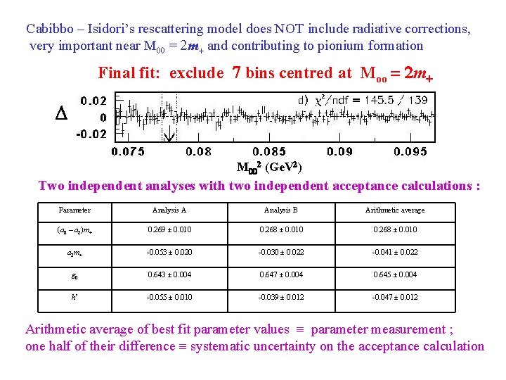 Cabibbo – Isidori’s rescattering model does NOT include radiative corrections, very important near M