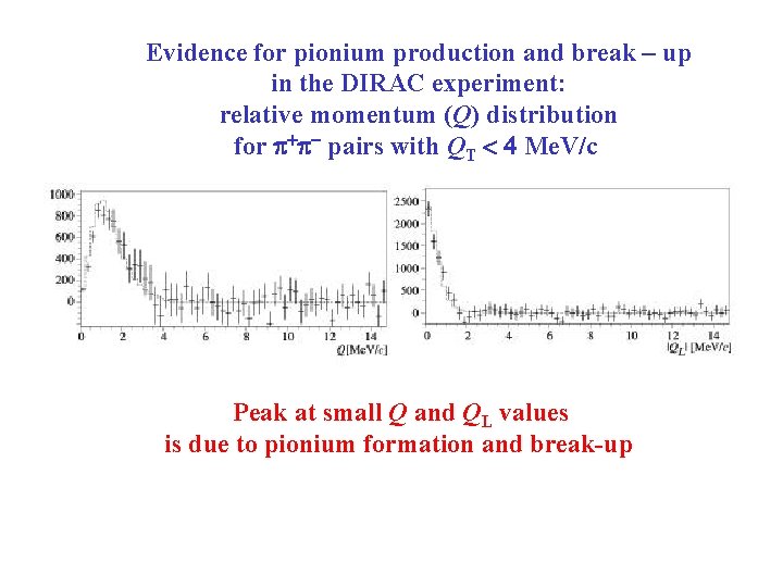 Evidence for pionium production and break – up in the DIRAC experiment: relative momentum