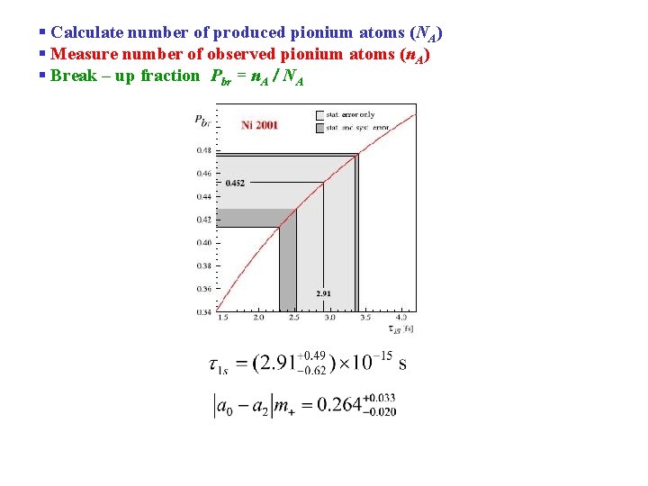 § Calculate number of produced pionium atoms (NA) § Measure number of observed pionium