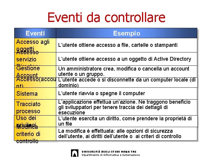 Eventi da controllare Eventi Accesso agli oggetti Accesso servizio Directory Gestione Esempio L’utente ottiene