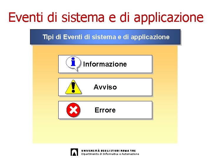 Eventi di sistema e di applicazione Tipi di Eventi di sistema e di applicazione