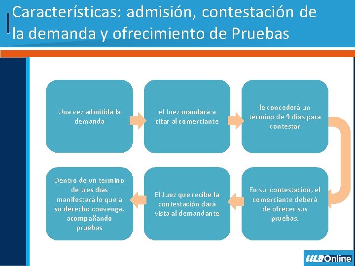 Concursos Mercantiles Objetivo Identificar el concepto y caractersticas