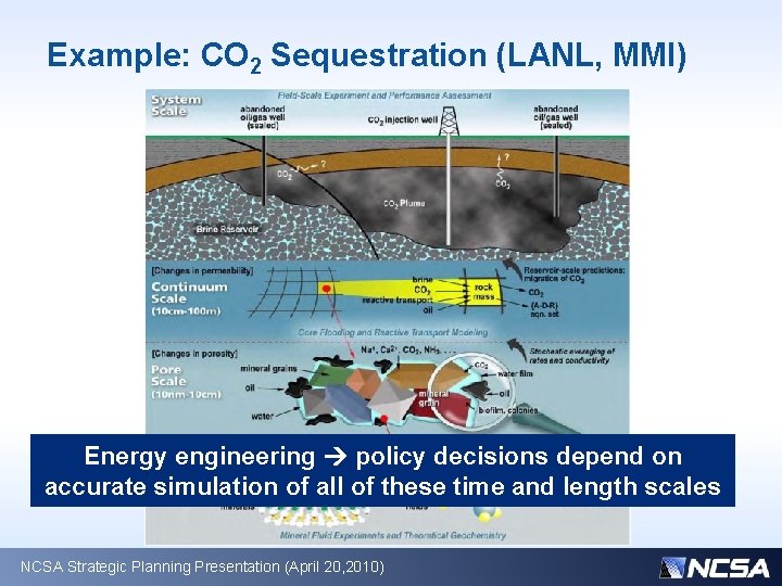 Example: CO 2 Sequestration (LANL, MMI) Energy engineering policy decisions depend on accurate simulation