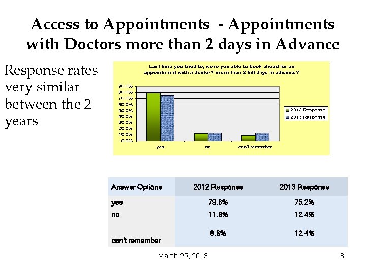 The Blundellsands Surgery Patient Reference Group Questionnaire Results