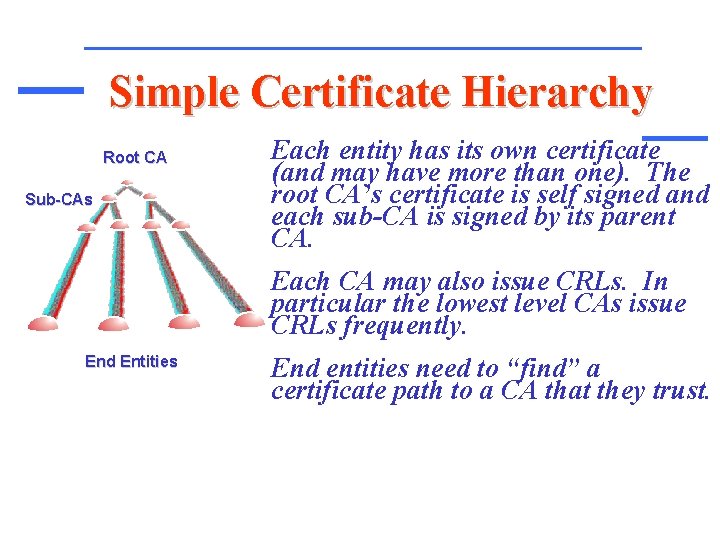 Simple Certificate Hierarchy Root CA Sub-CAs Each entity has its own certificate (and may