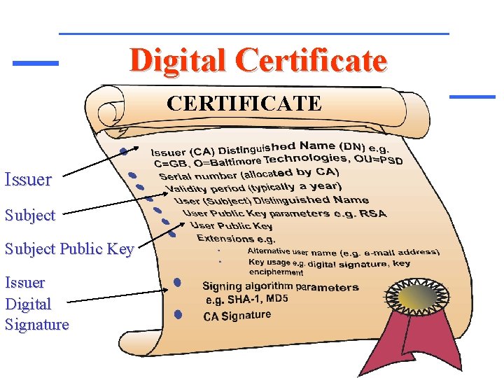 Digital Certificate CERTIFICATE Issuer Subject Public Key Issuer Digital Signature 
