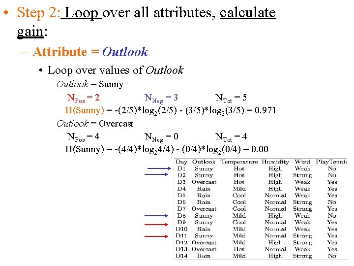  • Step 2: Loop over all attributes, calculate gain: – Attribute = Outlook