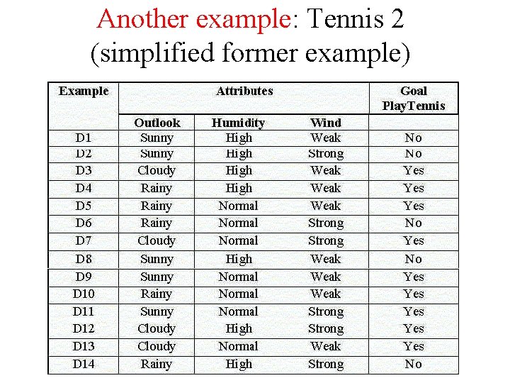 Another example: Tennis 2 (simplified former example) 