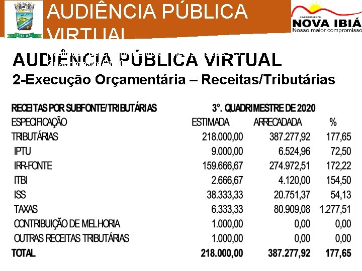 AUDIÊNCIA PÚBLICA VIRTUAL Avaliação de Cumprimento de Metas Fiscais – 3º Quadrimestre/2020 AUDIÊNCIA PÚBLICA