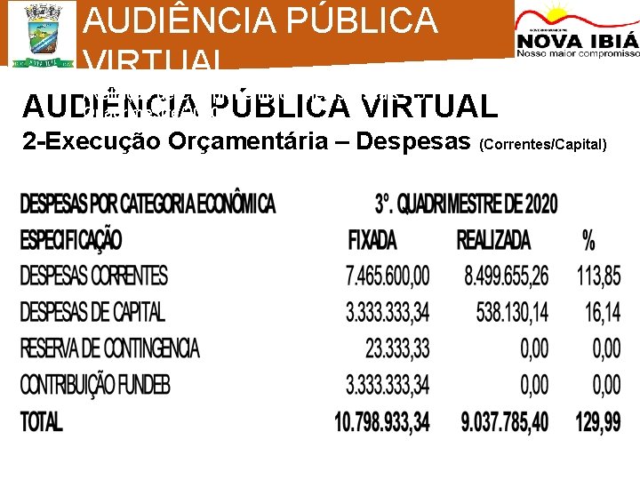 AUDIÊNCIA PÚBLICA VIRTUAL Avaliação de Cumprimento de Metas Fiscais – 3º Quadrimestre/2020 AUDIÊNCIA PÚBLICA