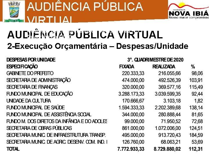 AUDIÊNCIA PÚBLICA VIRTUAL Avaliação de Cumprimento de Metas Fiscais – 3º Quadrimestre/2020 AUDIÊNCIA PÚBLICA