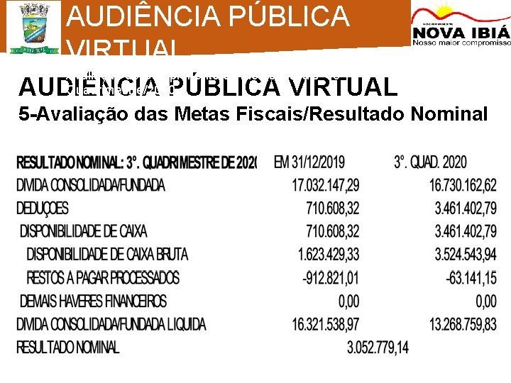 AUDIÊNCIA PÚBLICA VIRTUAL Avaliação de Cumprimento de Metas Fiscais – 3º Quadrimestre/2020 AUDIÊNCIA PÚBLICA