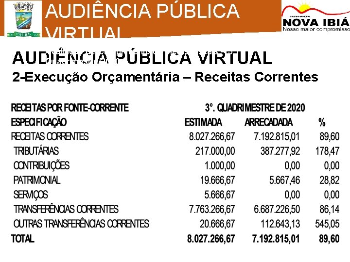 AUDIÊNCIA PÚBLICA VIRTUAL Avaliação de Cumprimento de Metas Fiscais – 3º Quadrimestre/2020 AUDIÊNCIA PÚBLICA