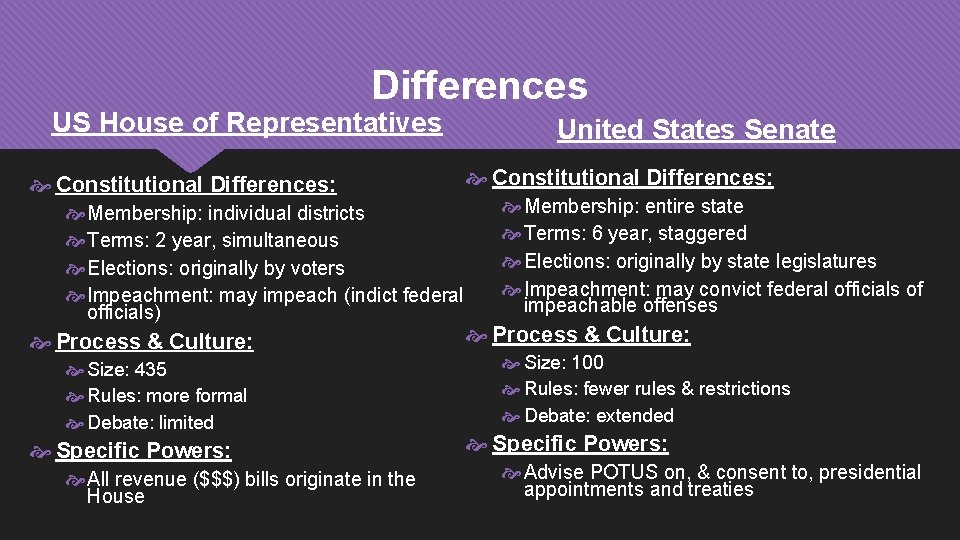 Differences US House of Representatives Constitutional Differences: Membership: individual districts Terms: 2 year, simultaneous