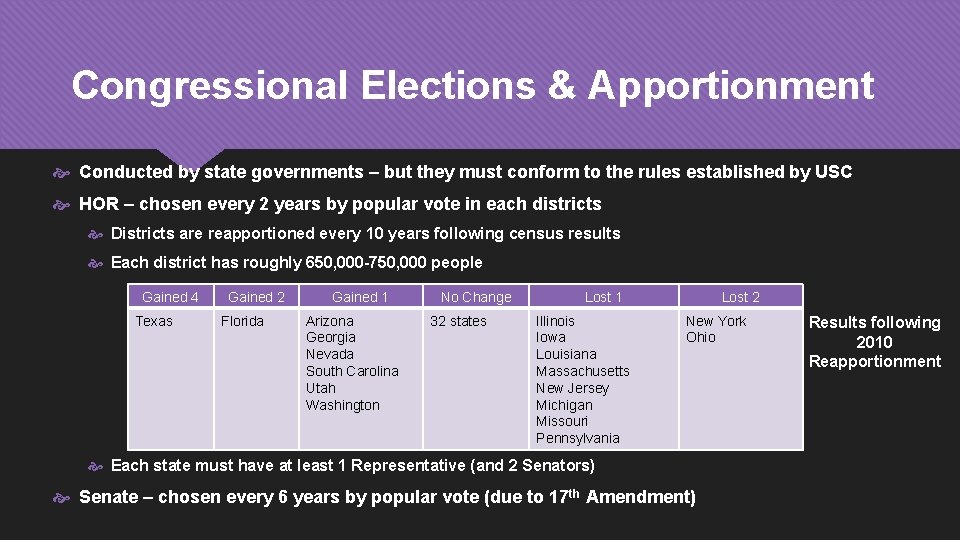 Congressional Elections & Apportionment Conducted by state governments – but they must conform to