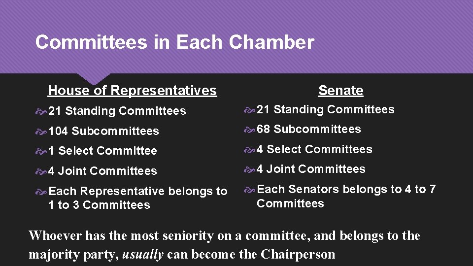 Committees in Each Chamber House of Representatives Senate 21 Standing Committees 104 Subcommittees 68