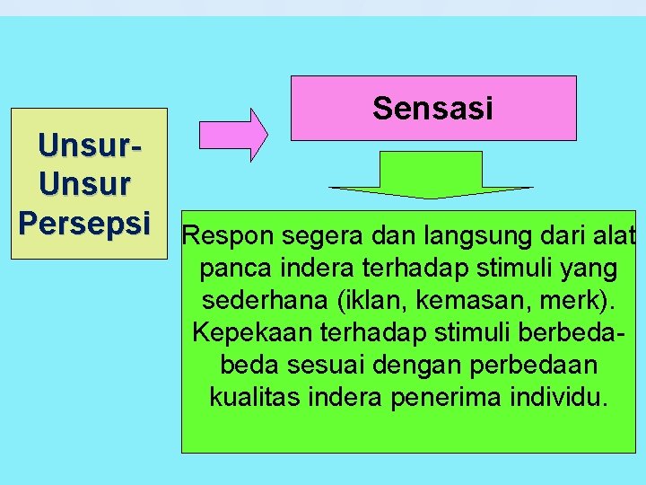 Sensasi Unsur Persepsi Respon segera dan langsung dari alat panca indera terhadap stimuli yang