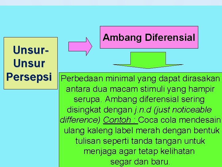 Ambang Diferensial Unsur Persepsi Perbedaan minimal yang dapat dirasakan antara dua macam stimuli yang