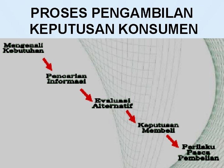 PROSES PENGAMBILAN KEPUTUSAN KONSUMEN 