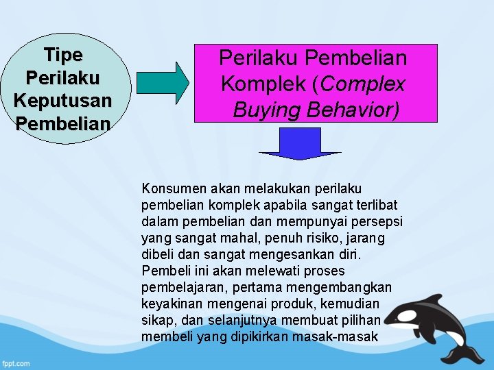 Tipe Perilaku Keputusan Pembelian Perilaku Pembelian Komplek (Complex Buying Behavior) Konsumen akan melakukan perilaku