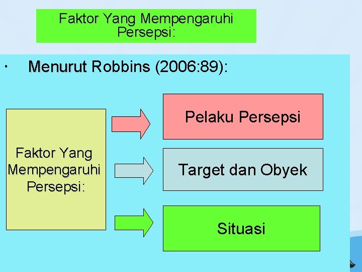 Faktor Yang Mempengaruhi Persepsi: Menurut Robbins (2006: 89): Pelaku Persepsi Faktor Yang Mempengaruhi Persepsi: