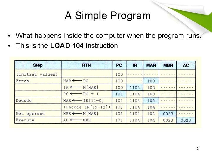 A Simple Program • What happens inside the computer when the program runs. •