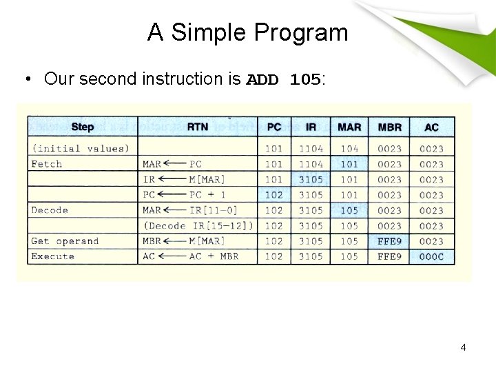 A Simple Program • Our second instruction is ADD 105: 4 