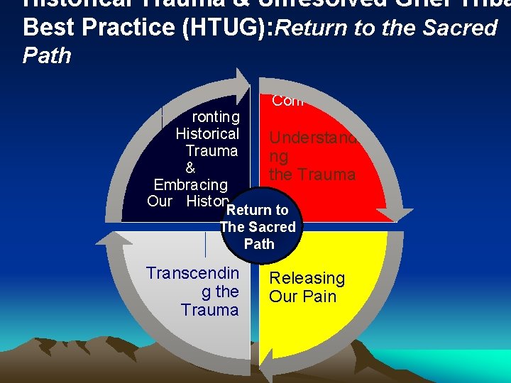 Historical Trauma & Unresolved Grief Triba Best Practice (HTUG): Return to the Sacred Path