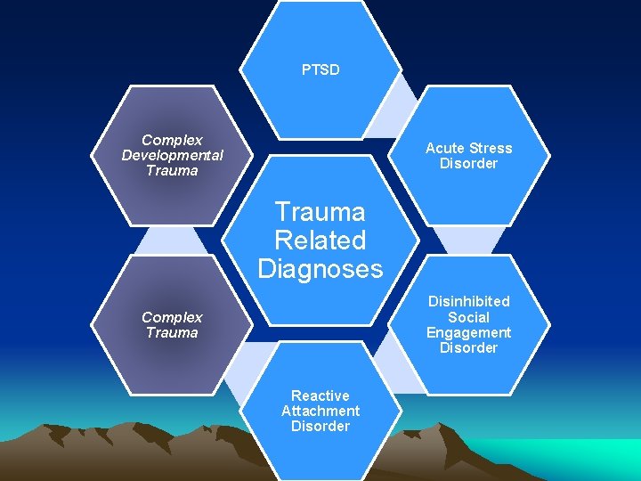 PTSD Complex Developmental Trauma Acute Stress Disorder Trauma Related Diagnoses Disinhibited Social Engagement Disorder