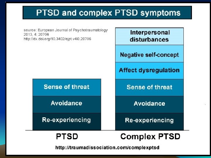 Creating Cultures of Trauma Informed Care (CCTIC) 