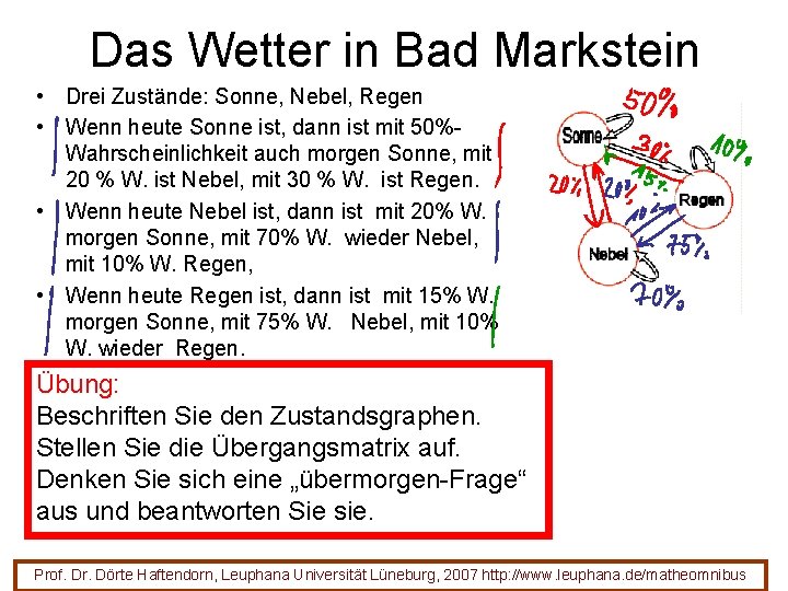 Das Wetter in Bad Markstein • Drei Zustände: Sonne, Nebel, Regen • Wenn heute Das Wetter in Bad Markstein • Drei Zustände: Sonne, Nebel, Regen • Wenn heute