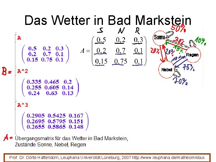 Das Wetter in Bad Markstein Prof. Dr. Dörte Haftendorn, Leuphana Universität Lüneburg, 2007 http: