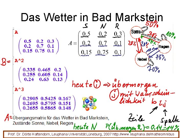 Das Wetter in Bad Markstein Prof. Dr. Dörte Haftendorn, Leuphana Universität Lüneburg, 2007 http: